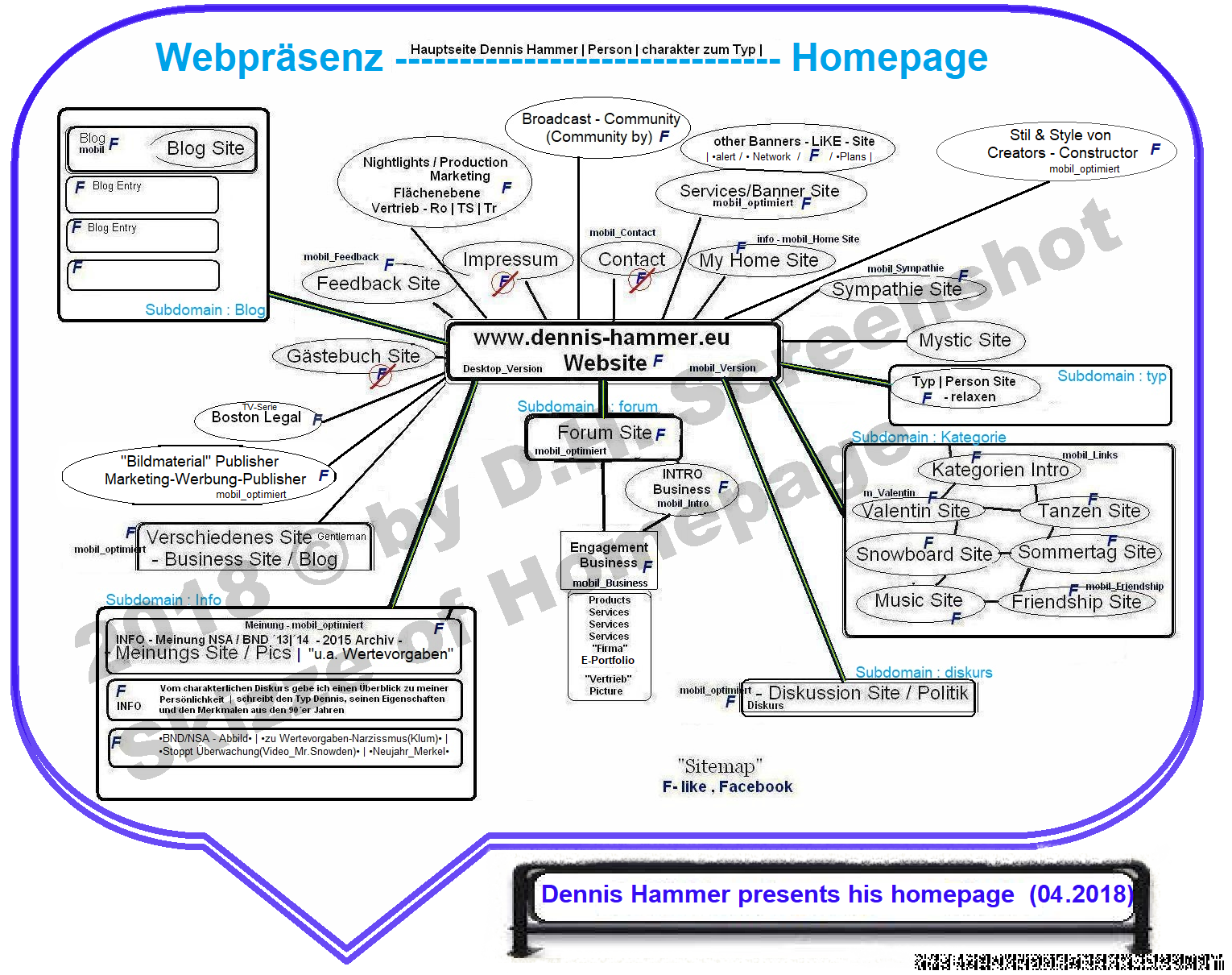 Beschreibung chematische Darstellung der Homepage